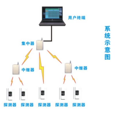 陕西亚泰燃气泄漏报警器及中继器供应信息 产品优势与批发价格解析
