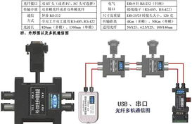 网络传输与转换设备解析 从集线器到中继器的应用场景，以武汉波仕电子为例